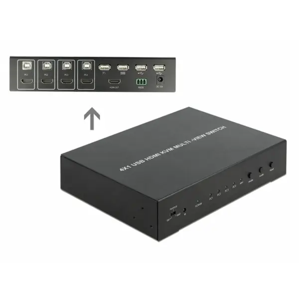 Delock Multiview Switch KVM 4 x HDMI cu USB 2.0, Delock 11488