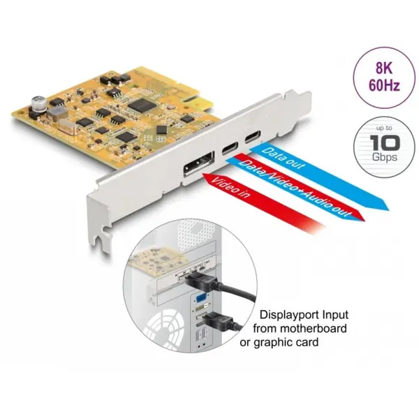Delock PCI Express x4 la USB Type-C + 1 x USB Type-C (DP Alt Mode) + 1 x Displayport, Delock 90161