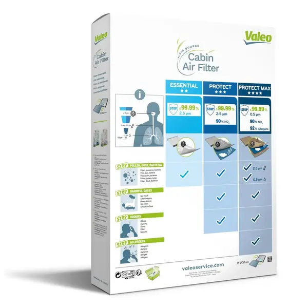 Filtru habitaclu VALEO 698745