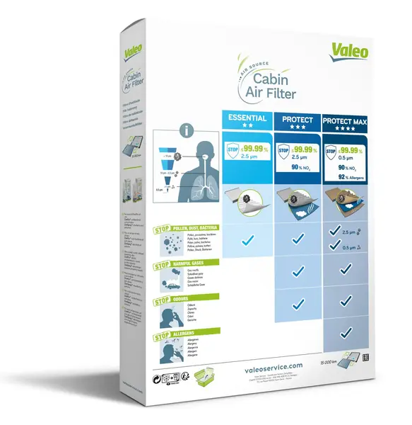 Filtru habitaclu VALEO 715734