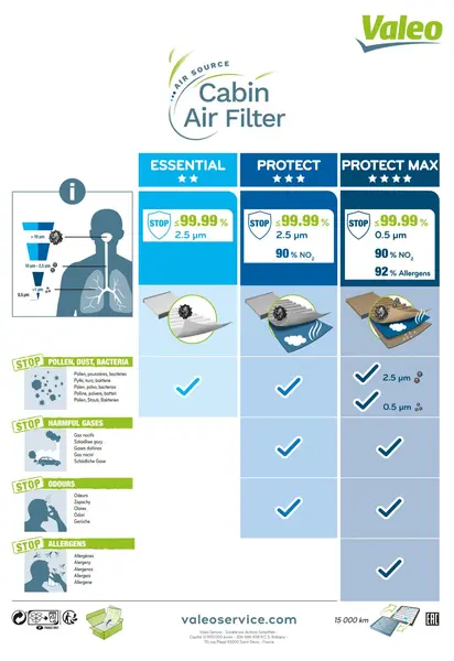 Filtru habitaclu VALEO 715736