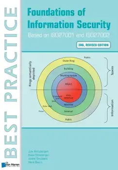 Foundations of Information Security Based on ISO27001 and ISO27002. 3 Revised edition, Paperback/Jule Hintzbergen