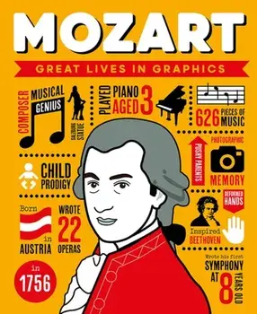Great Lives in Graphics: Wolfgang Amadeus Mozart, Hardback/GMC Editors