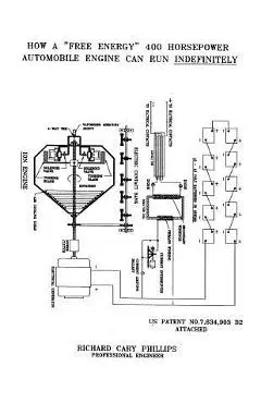 How a Free Energy 400 Horsepower Automobile Engine Can Run Indefinitely - Richard C. Phillips
