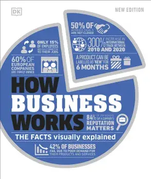 How Business Works/***