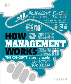 How Management Works: The Concepts Visually Explained, Hardcover/Dk