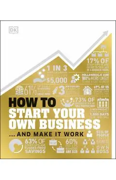 How to Start Your Own Business: The Facts Visually Explained - Dk