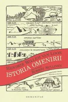 Istoria omenirii/Hendrick Willem Van Loon