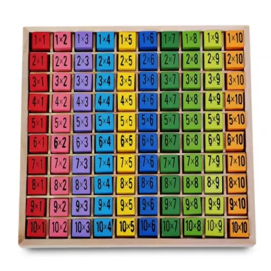 Joc din lemn Tabla Inmultirii de la 1 pana la 9, 100 piese,+7 ani