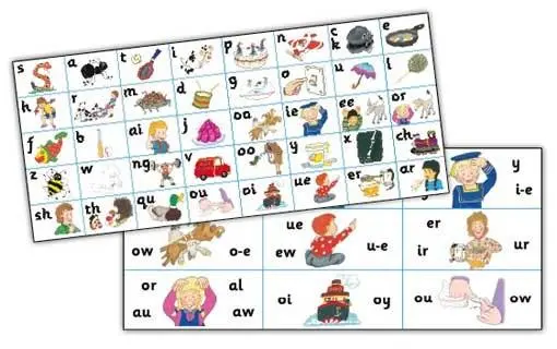 Jolly Phonics Letter Sound Strips | Sue Lloyd