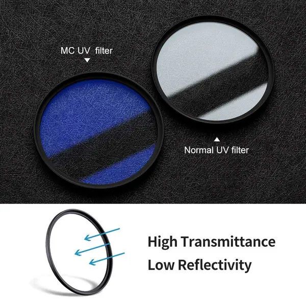 K&F Filtru 40.5MM Classic Series, Blue-Coated, HMC UV Filter, Japan Optics, Filtru obiectiv UV