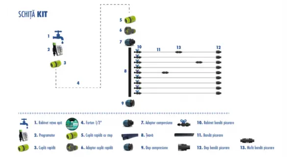 Kit picurare cu programare 20 mp