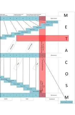 Metacosm: A Study of The Bible Book Order - Dustin Blystone