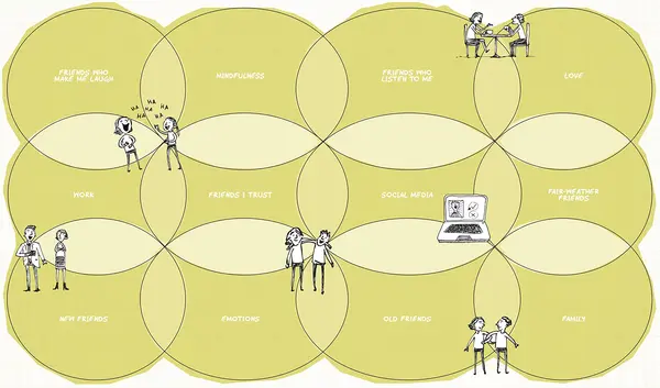 My Life in Diagrams |