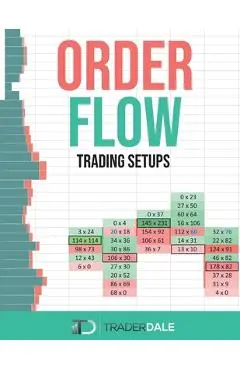 Order Flow: Trading Setups - Trader Dale