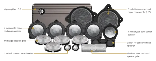 Pachet sistem audio PlugPlay Rainbow MB E 100FS.RE dedicat Mercedes Benz E-Class 2021-2023 + Amplificator DSP 200 W