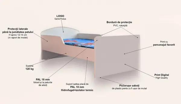 Pat pentru copii Bufnita, 2-12 ani, 160x80 cm