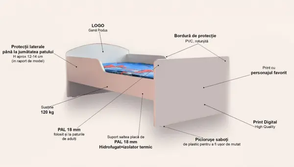 Pat pentru copii Hulk cu saltea, 2-12 ani, 160x80 cm