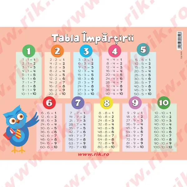 Plansa tabla impartirii A3