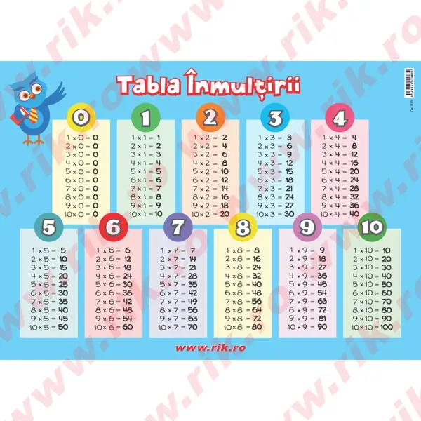 Plansa tabla inmultirii A3
