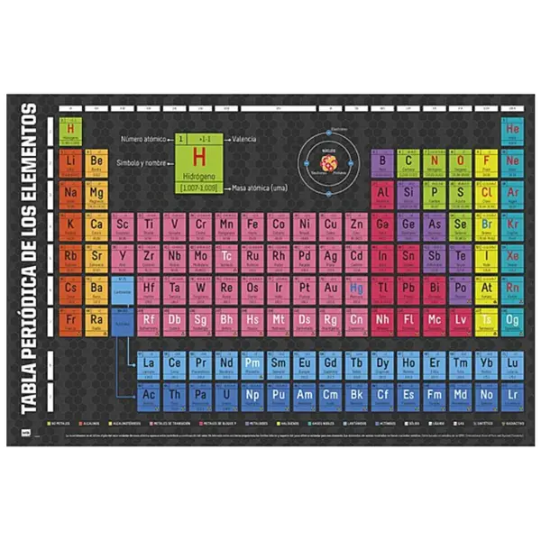 Poster Periodic Table of Elements