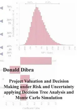 Project Valuation and Decision Making under Risk and Uncertainty applying Decision Tree Analysis and Monte Carlo Simulation/Donald Dibra