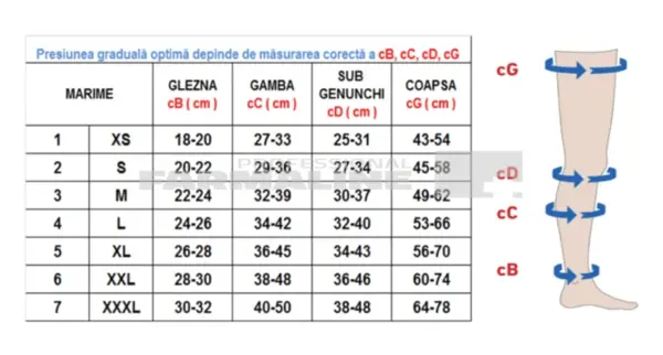 Rayat Ciorapi compresivi 18-21 - pana la coapsa - clasa I - varf deschis - negru 4L