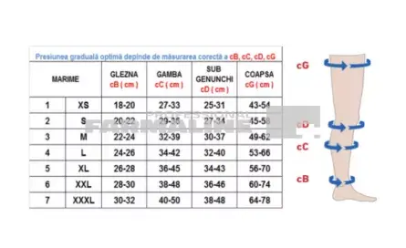Rayat ciorapi compresivi 18-21, pana la coapsa , clasa1, varf deschis, bej 4/L Vital Logistic
