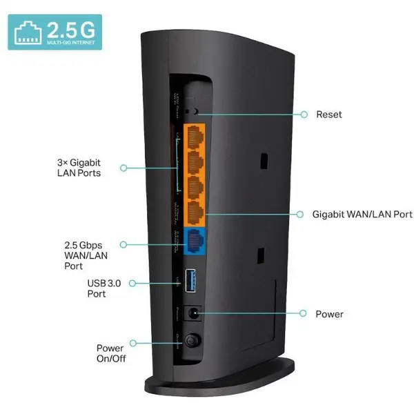 Router WiFi 6 AX6000 Dual Band cu port de 2.5G USB 3.0 OneMesh TP-Link - ARCHER AX80