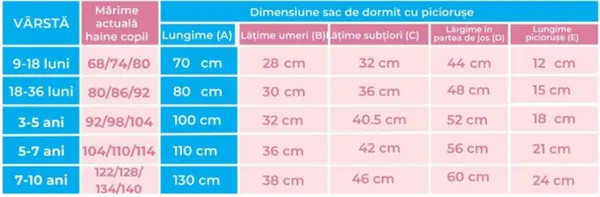 Sac de dormit Kidsdecor cu picioruse si maneci 2 tog Bunny Blue 130 cm
