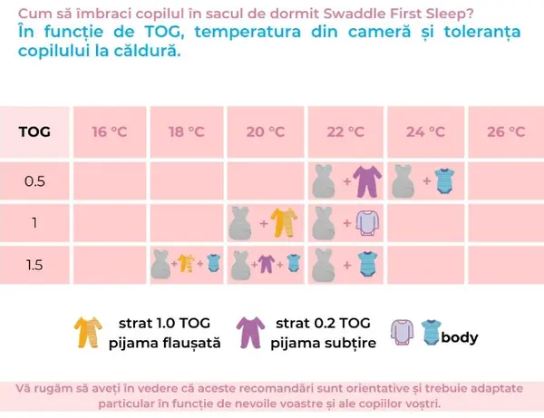 Sac de dormit nou-nascut Swaddle First Sleep 0.5 tog Blue Skies 60 cm
