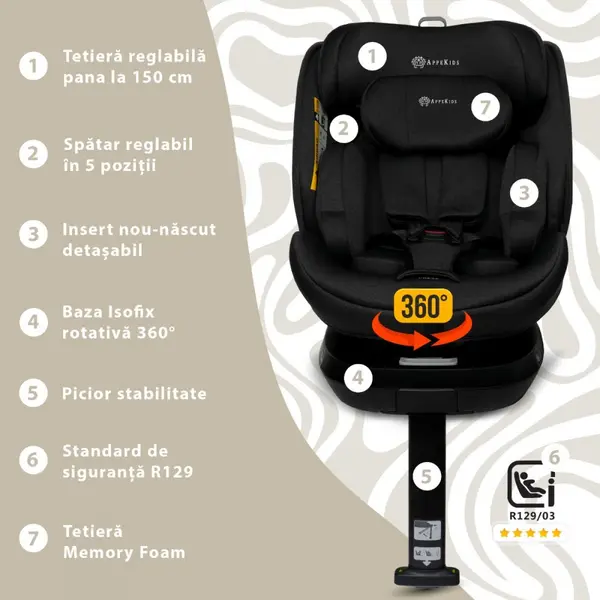 Scaun auto Appekids I-Size 40-150 cm Rear Facing 360 Pro Confort black