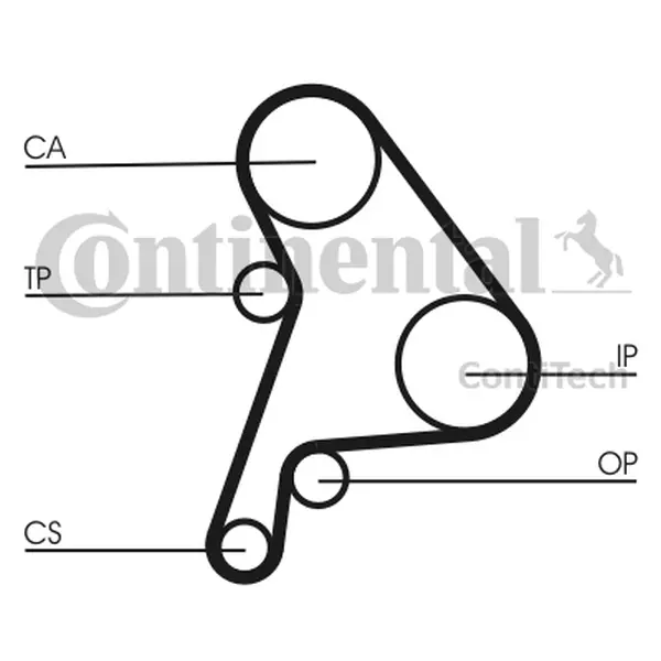 Set curea de distributie CONTINENTAL CTAM CT1012K2