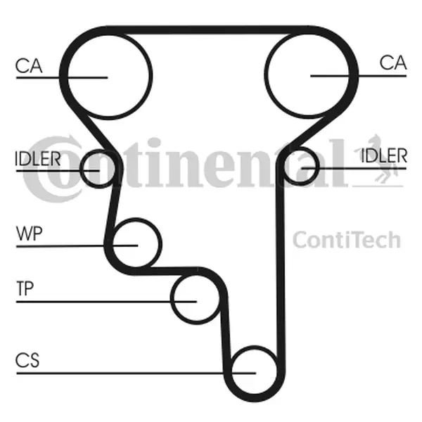 Set curea de distributie CONTINENTAL CTAM CT1023K1