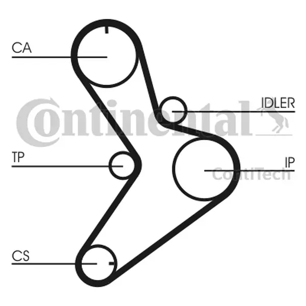 Set curea de distributie CONTINENTAL CTAM CT1038K2