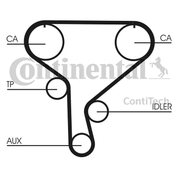Set curea de distributie CONTINENTAL CTAM CT1046K1