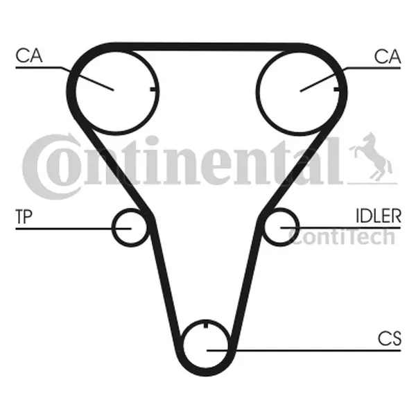 Set curea de distributie CONTINENTAL CTAM CT1047K1