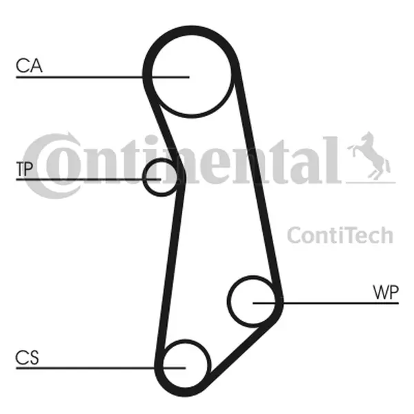 Set curea de distributie CONTINENTAL CTAM CT1114K1