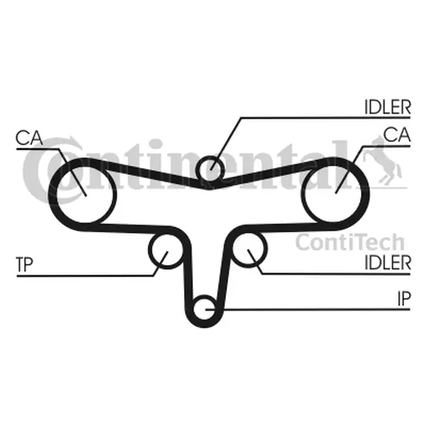 Set curea de distributie CONTINENTAL CTAM CT1117K1