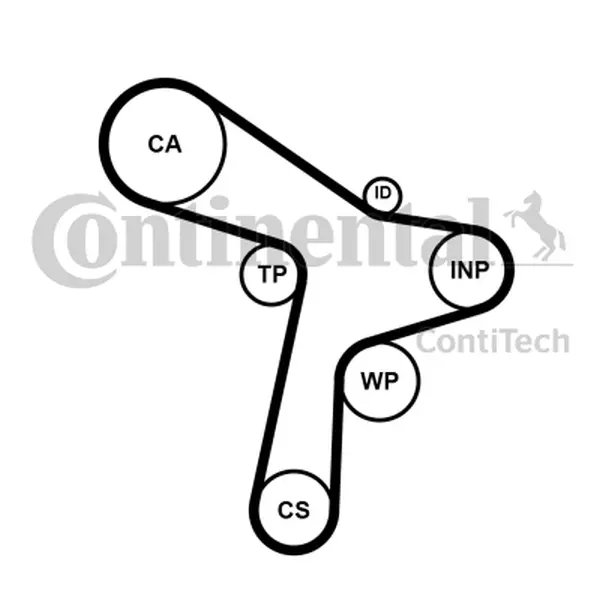 Set curea de distributie CONTINENTAL CTAM CT1168K2