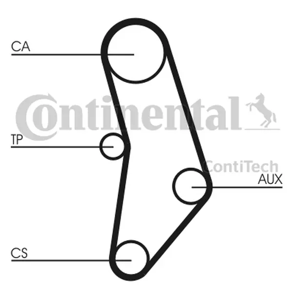 Set curea de distributie CONTINENTAL CTAM CT520K1