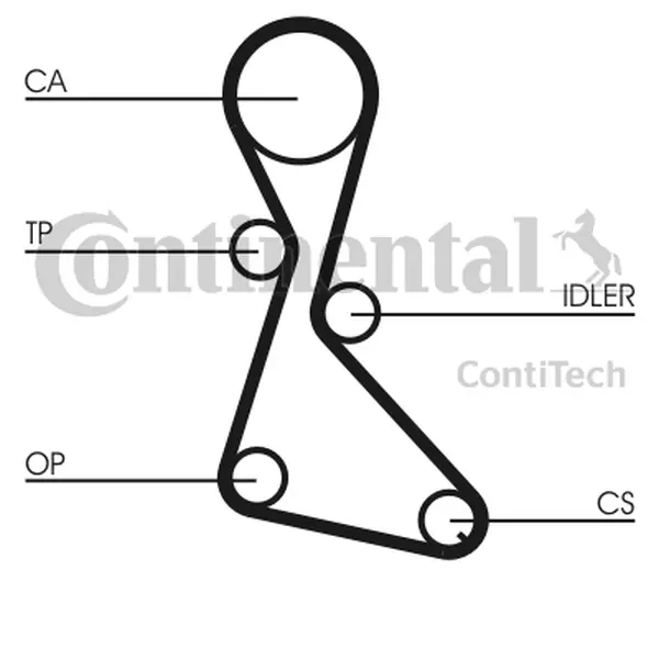 Set curea de distributie CONTINENTAL CTAM CT684K1