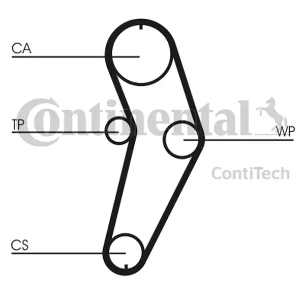 Set curea de distributie CONTINENTAL CTAM CT709K1