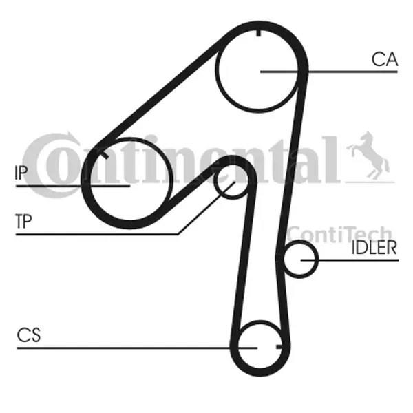 Set curea de distributie CONTINENTAL CTAM CT786K1