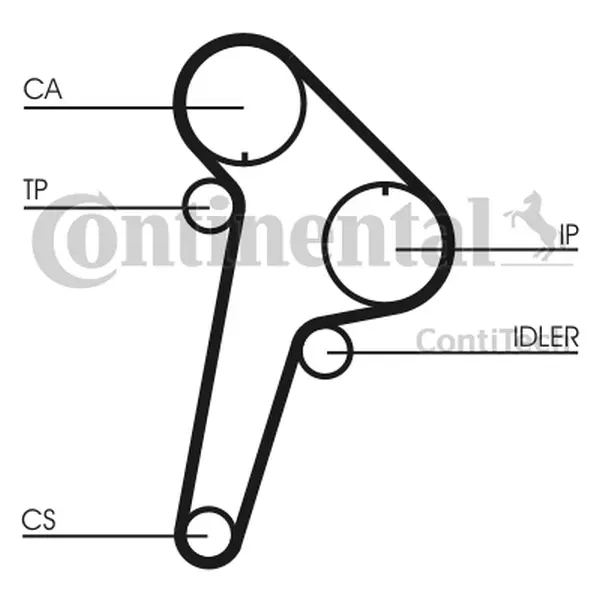 Set curea de distributie CONTINENTAL CTAM CT891K1