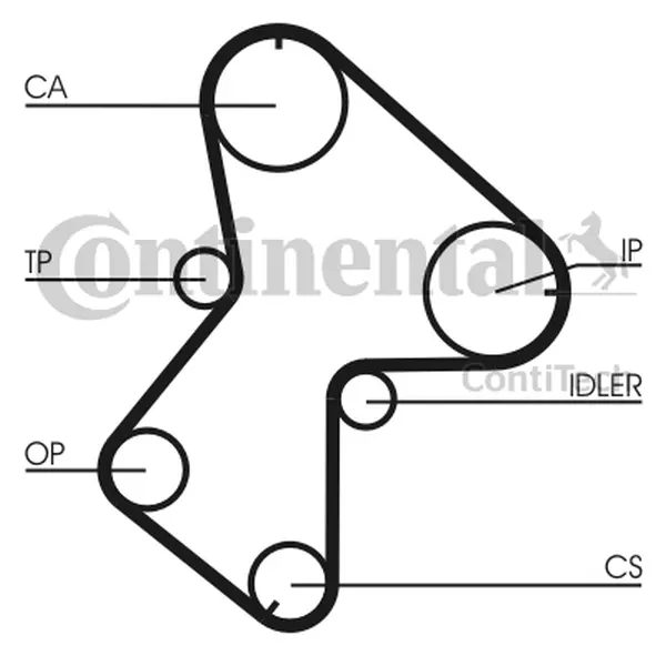 Set curea de distributie CONTINENTAL CTAM CT940K2