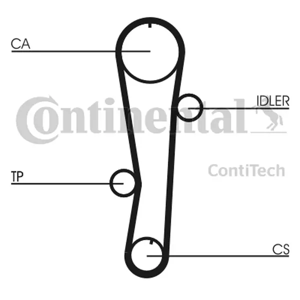 Set curea de distributie CONTINENTAL CTAM CT942K1