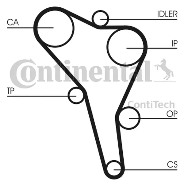 Set curea de distributie CONTINENTAL CTAM CT945K1