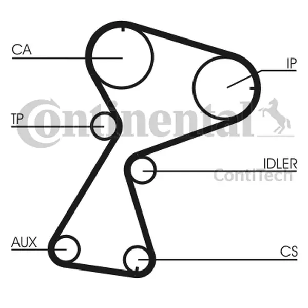 Set curea de distributie CONTINENTAL CTAM CT949K2
