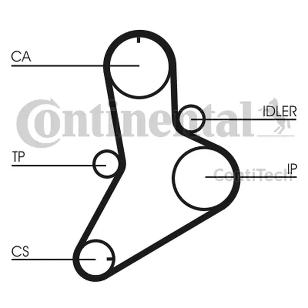 Set curea de distributie CONTINENTAL CTAM CT989K1
